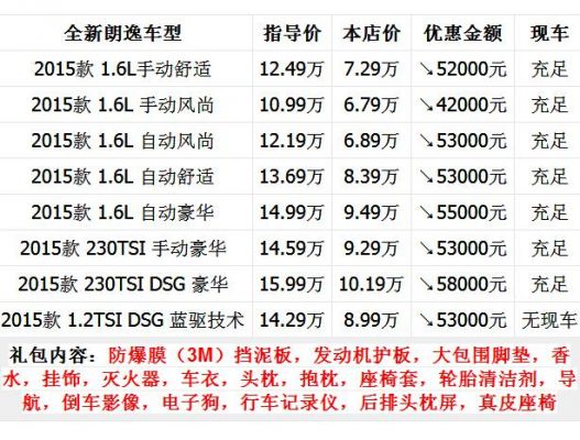 2016大众朗逸（2016大众朗逸参数配置）