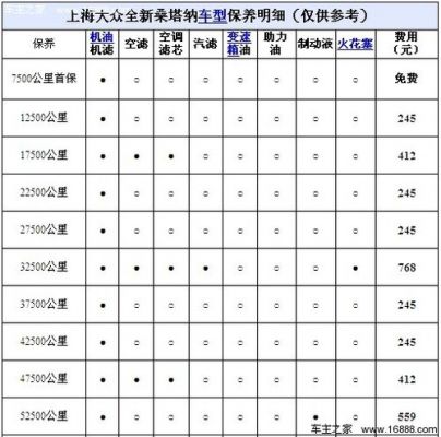 大众多久保养一次（新车大众多久保养一次）