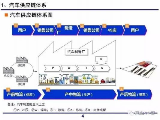 大众供应链（大众供应链工厂）