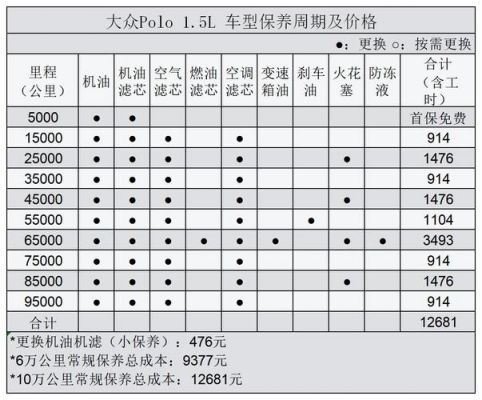 一汽大众维修保养（一汽大众汽车保养项目有哪些）