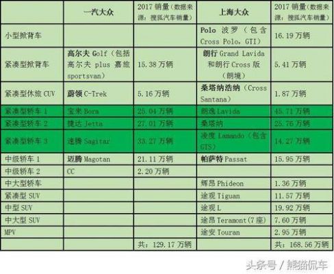 大众车型关系（大众品牌所有车型怎么区分）-图3