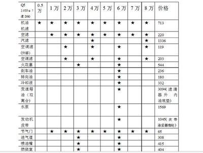 大众车首保是多少公里（大众车首保是多少公里或者几个月?）