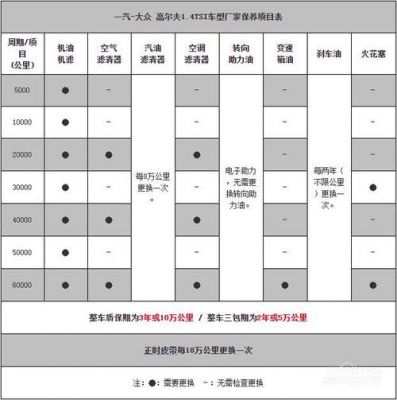 大众高尔夫嘉旅首保（高尔夫嘉旅16保养周期表）-图2