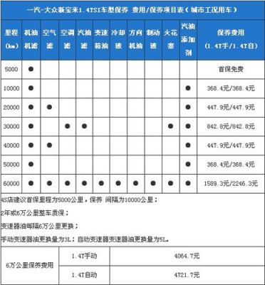 大众550（大众55000公里保养）