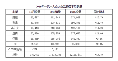 大众销售排名（大众销售榜）