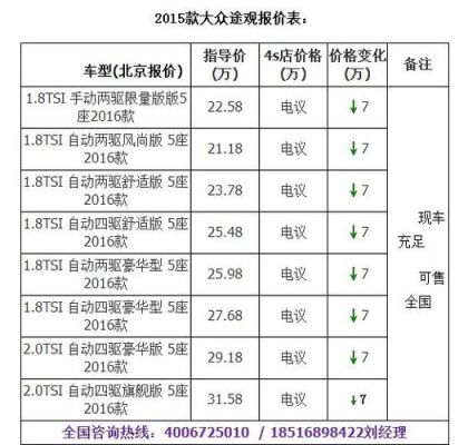 大众途观车险（大众途观车险一年多少钱）