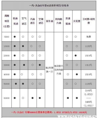 一汽大众保养预约电话（一汽大众保养价格明细）-图3