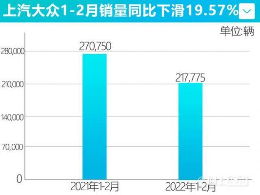 大众销量下降（大众销量降低）