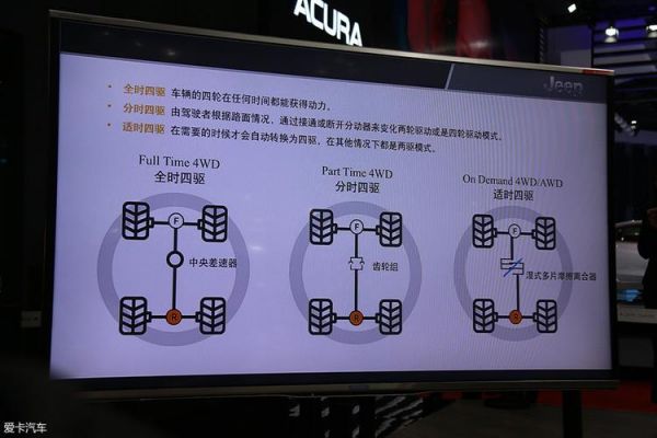 分时四驱使用方法？自动档分时四驱