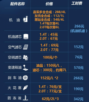 上海大众保养预约（上海大众网上预约保养）-图2