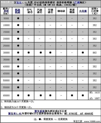 大众宝来保养费用（2021款宝来保养费用）-图2