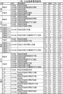 大众宝来保养费用（2021款宝来保养费用）-图3