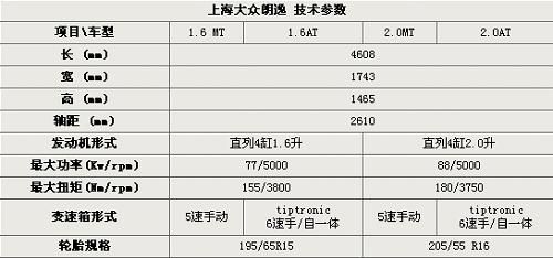 大众朗逸参数配置表（17年大众朗逸参数配置表）