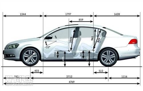 大众车身图（大众车车身尺寸是多少）