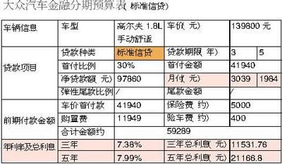 大众车贷利率（大众车贷利率一般是多少）