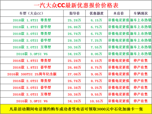 大众cc保险费用（大众cc保险费用第三年多少钱）