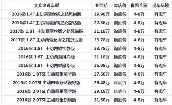 大众价格排名（大众价格排名前十的车型）-图2