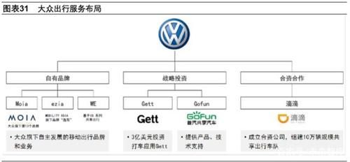 大众产品规划（大众产品线）-图1