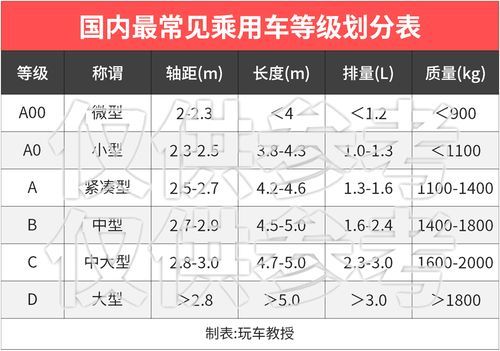 大众汽车等级（大众汽车等级划分）