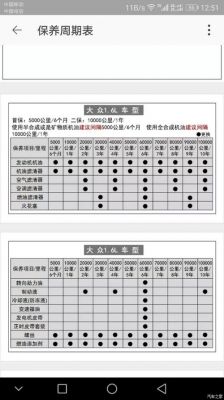 一汽大众速腾保养费用（一汽大众速腾保养费用多少）