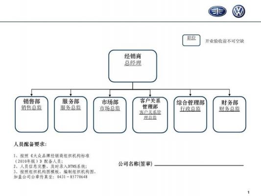 一汽大众岗级（一汽大众职位架构）-图2