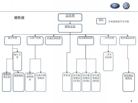 一汽大众岗级（一汽大众职位架构）-图3