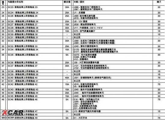 大众车保险（大众车保险丝图案代码）