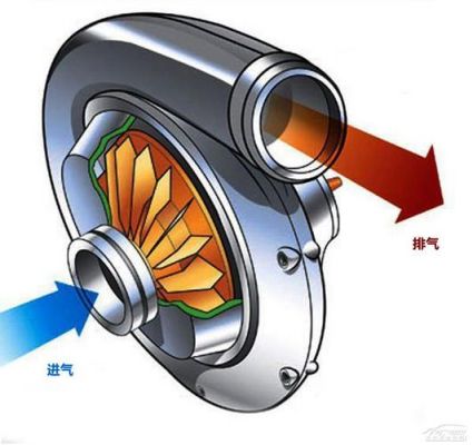 自动挡与涡轮增压区别？自动档加涡轮-图1