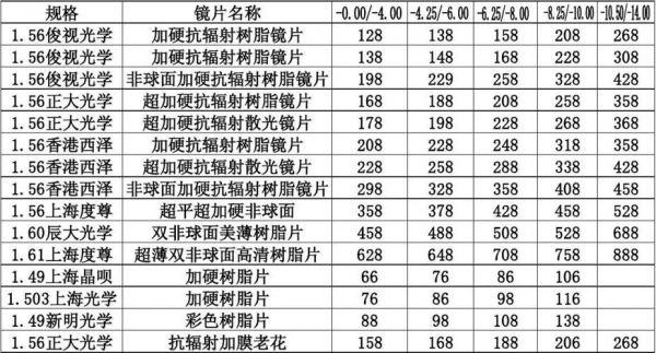 大众眼镜价格的简单介绍