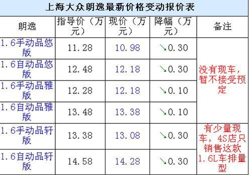 上海大众汽车报价（上海大众汽车报价大全）