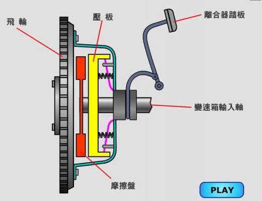 离合器片式限滑差速器结构原理？前轴自动轮边离合器-图2