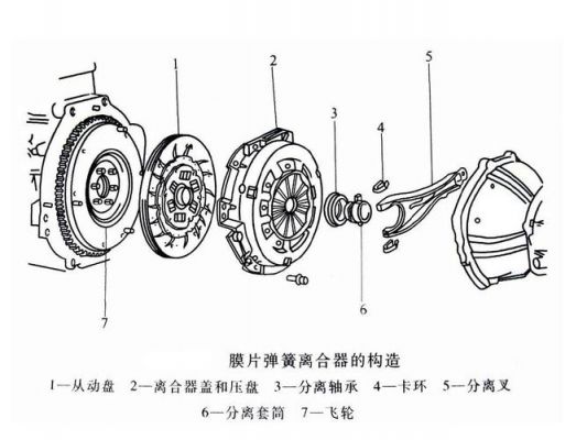 离合器片式限滑差速器结构原理？前轴自动轮边离合器