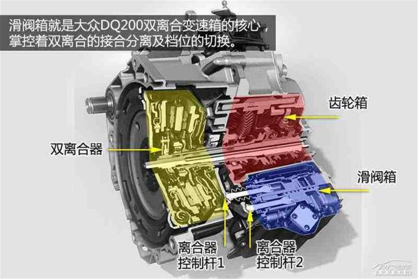 大众7速湿式dsg怎么样（大众7速湿式双离合变速箱多少钱）