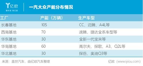 一汽大众产能（一汽大众产能规划）