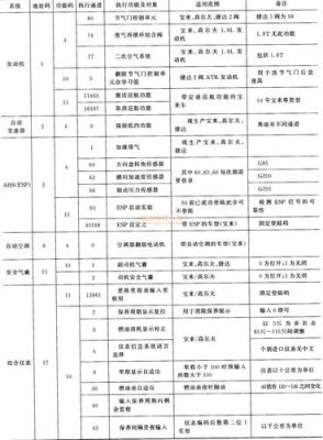 大众车通道号（大众车通道号109）-图1