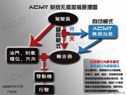 acmt测量的全称？acmt自动离合-图1