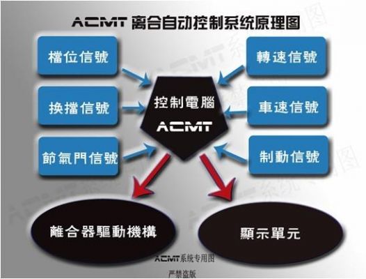 acmt测量的全称？acmt自动离合-图2