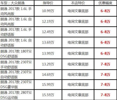 大众朗逸价格表（大众朗逸价格表2022）-图1