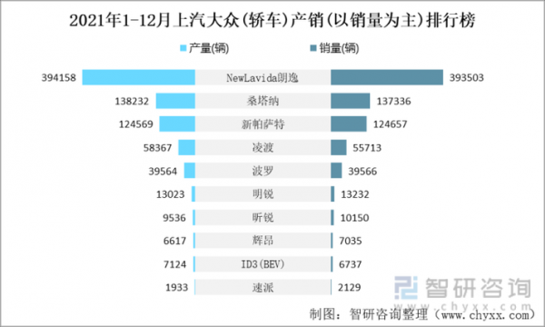 上汽大众市值（上汽大众市占率）