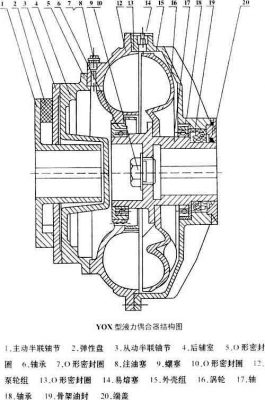 皮带机液力耦合器原理？自动挡液力耦合器