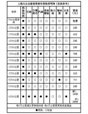 大众首保时间（上汽大众首保时间）