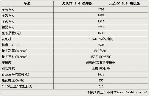 大众车配置（大众车配置低）-图2