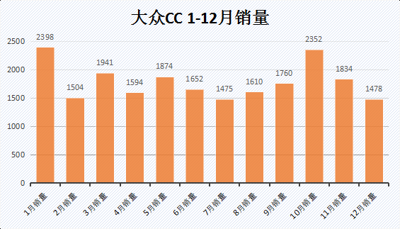 一汽大众销售量（一汽大众汽车销售量）