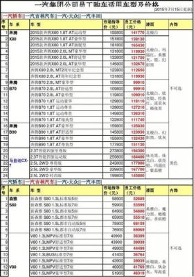 大众员工购车价格表（大众员工购车价格表2021）-图3