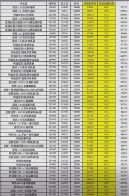 大众员工购车价格表（大众员工购车价格表2021）-图1