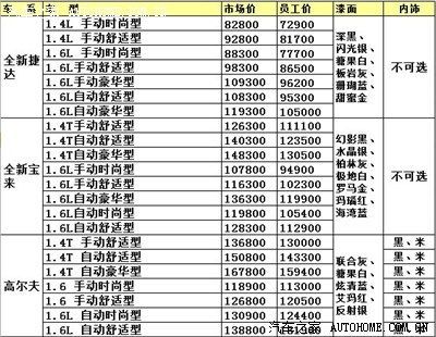 大众员工购车价格表（大众员工购车价格表2021）-图2