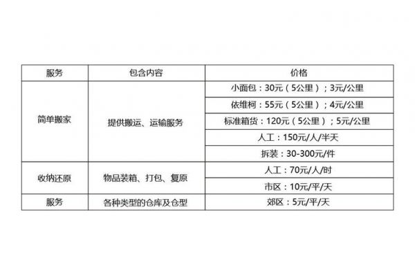 大众搬家公司价目表（大众搬家价格表）-图2