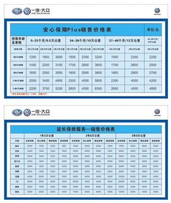 上海大众延保收费标准（上汽大众延保费用）