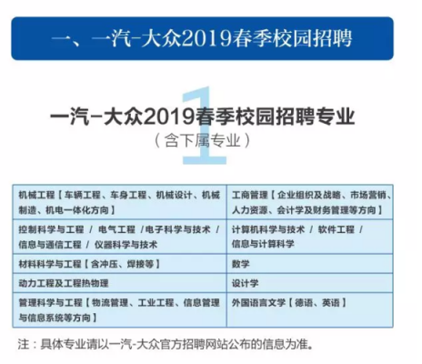 江西一汽大众招聘（2021年一汽大众招聘）-图3