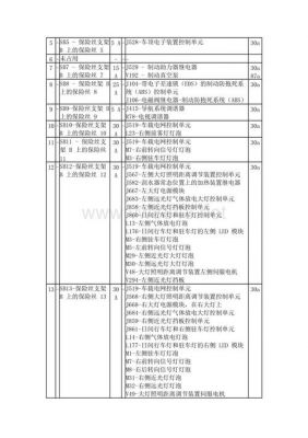 09款大众迈腾（09款大众迈腾保险丝盒图解）-图2